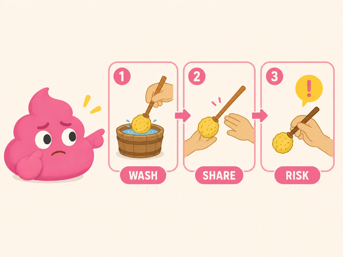 A three-step illustration of how the shared tersorium sponge stick was used: 1. Wash in vinegar water, 2. Share with the next person, 3. A small caution mark indicating hygiene risk